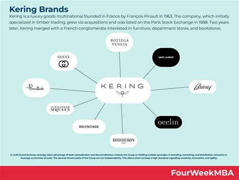 who owns kering fashion.